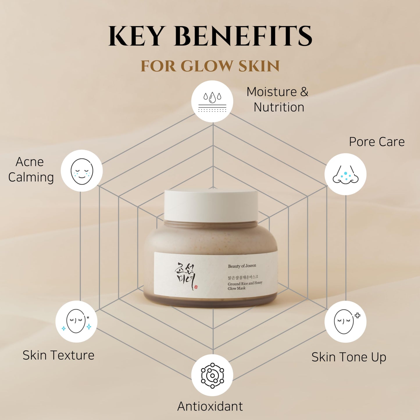 Beauty of Joseon : Ground Rice and Honey Glow Mask
