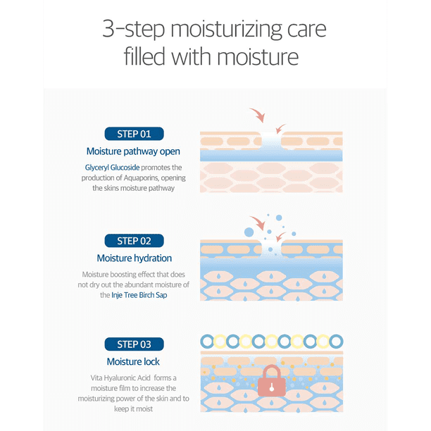 ROUND LAB : Birch Juice Moisturizing Soothing Gel