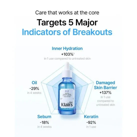 Dear Klairs : EGF Blue AC Calming Serum