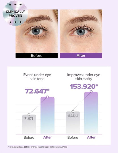 Mary&May : Tranexamic Acid + Glutathione Eye Cream
