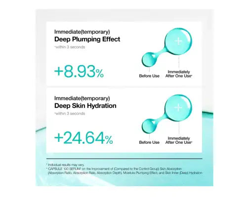 Anua : PDRN Hyaluronic Acid Capsule 100 Serum