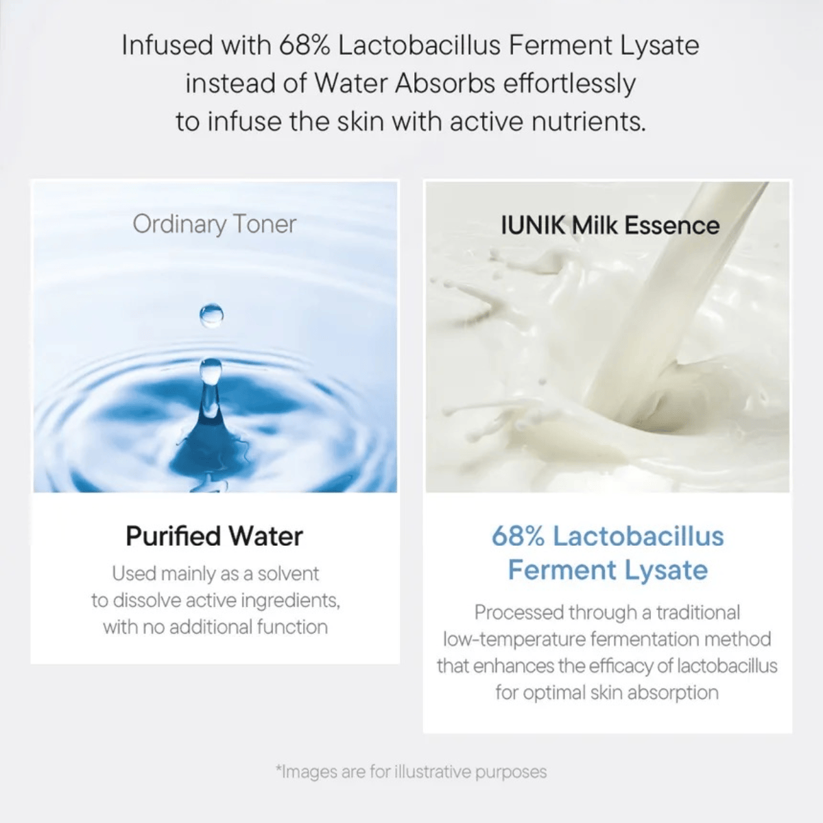 iUNIK : Beta-Glucan Lacto Barrier Milk Essence